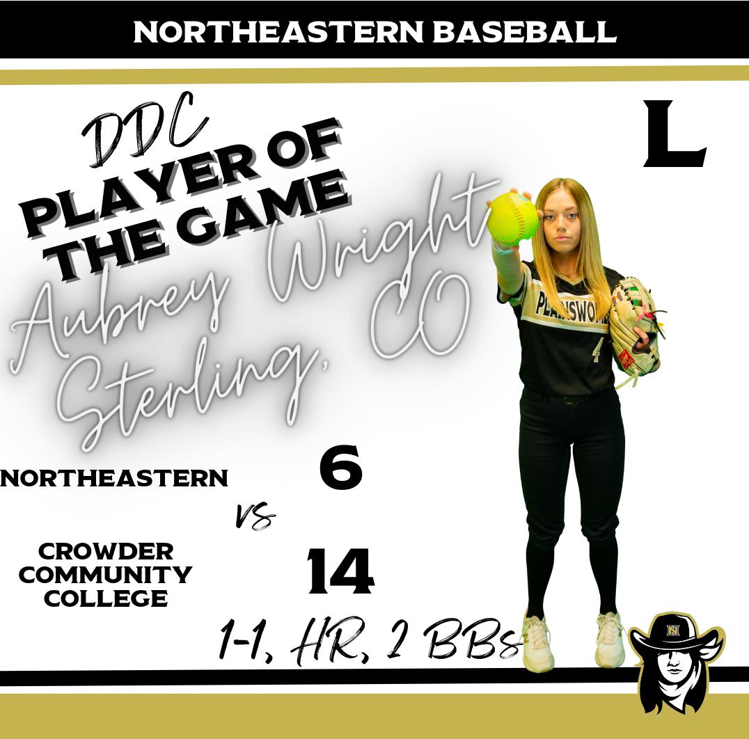 Northeastern Finds Some Runs But Can't Outlast Crowder. The Rest of The Weekend Gets Rained Out. They Will Be Back in Action At Colby, KS On 2/7/24 at 1:00 PM