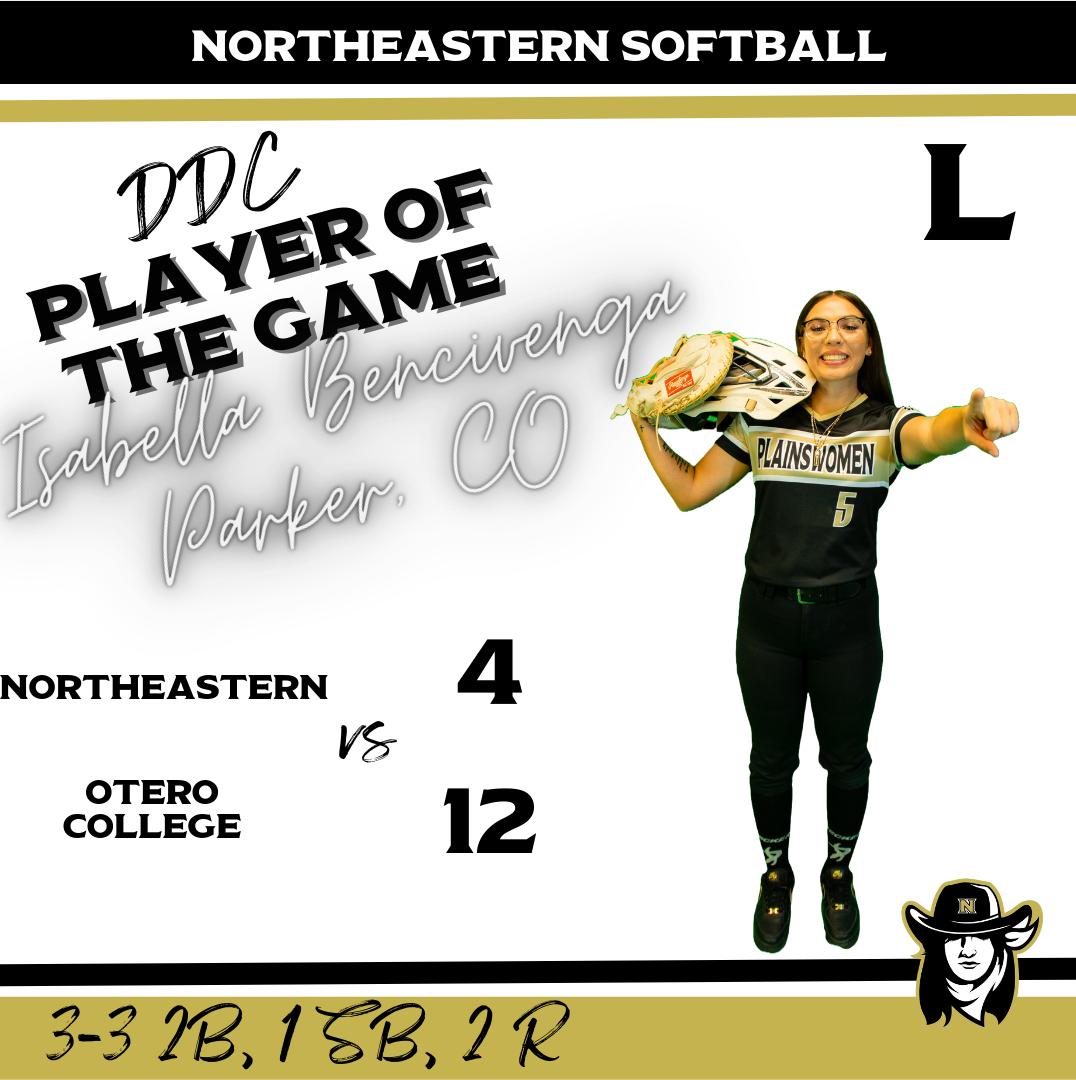 Northeastern Drops Game 2 Against Otero College 12-4
